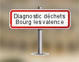 Diagnostic Déchets PEMD AC ENVIRONNEMENT à Bourg lès Valence
